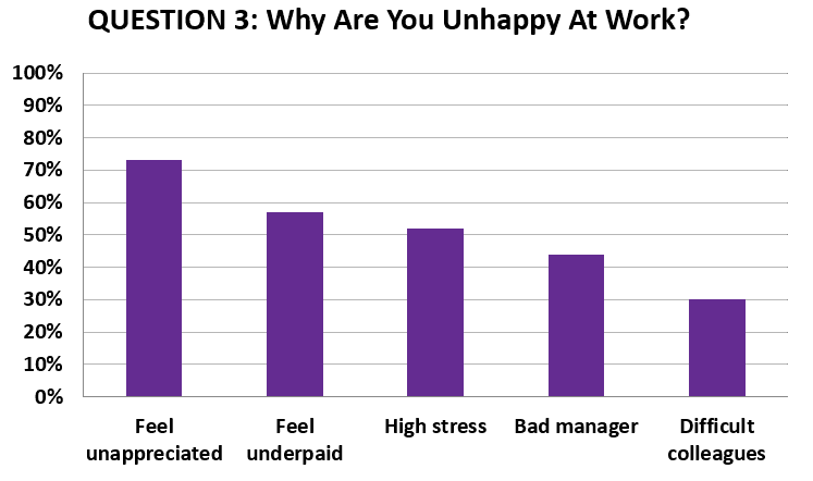 Employee-Happiness-Survey-