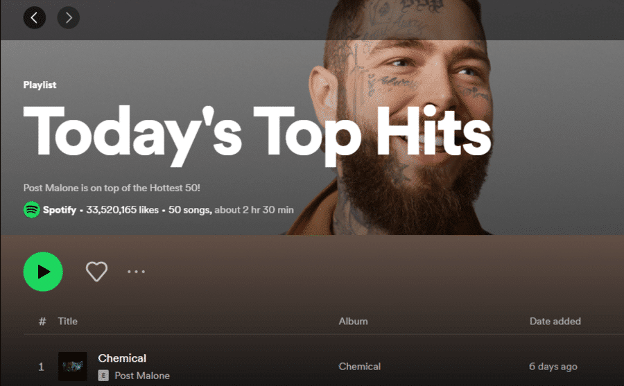 Statistik Muzik Spotify