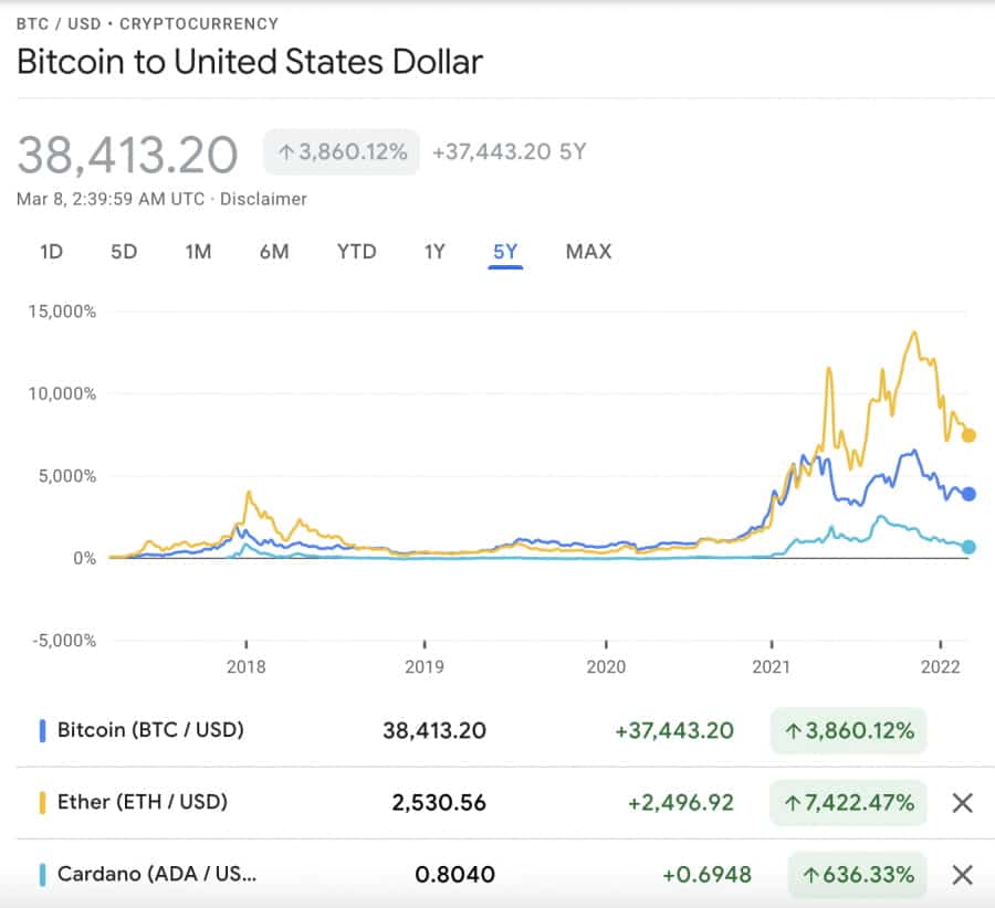 Altcoin Mengungguli Bitcoin