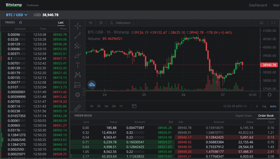 Beli Mata Wang Kripto