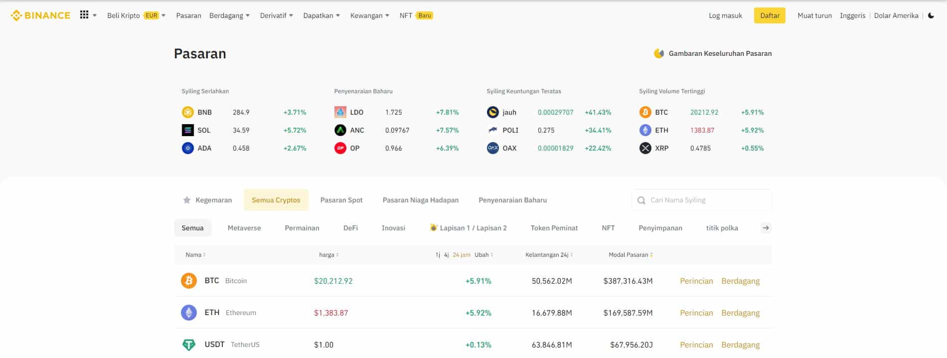 Binance Pertukaran Kripto