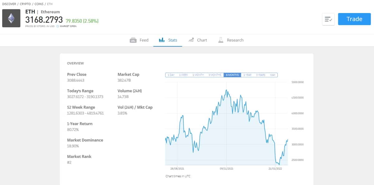 Cara Memilih Platform Perdagangan Kripto Terbaik untuk Anda