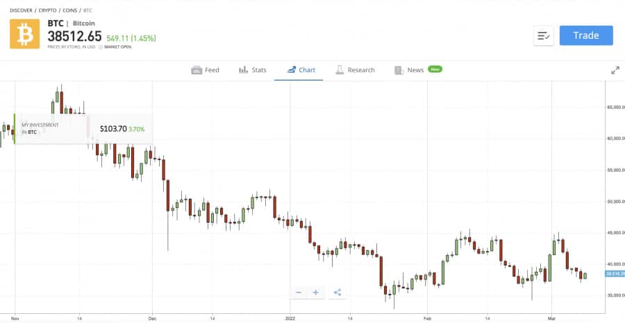 Penyegerakan Dengan Bitcoin