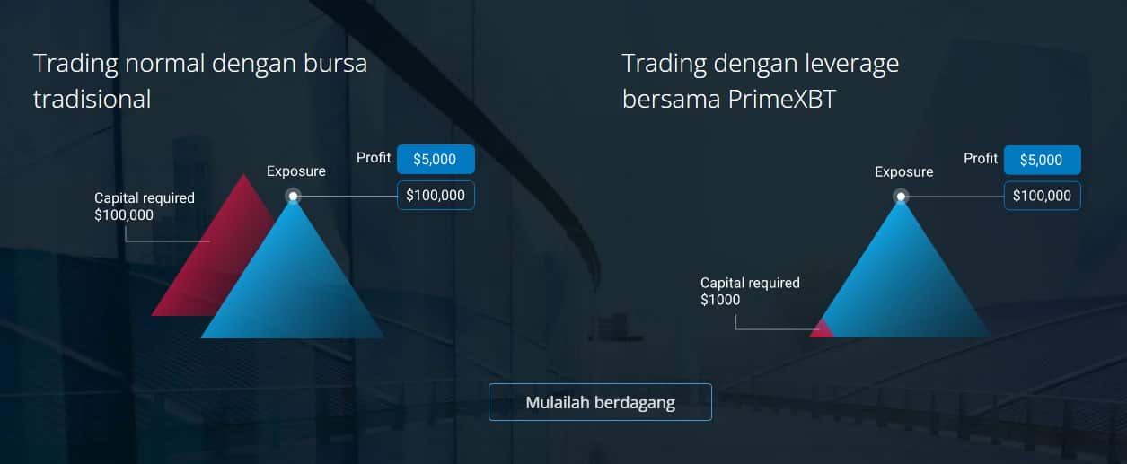 Prime XBT Pertukaran Kripto
