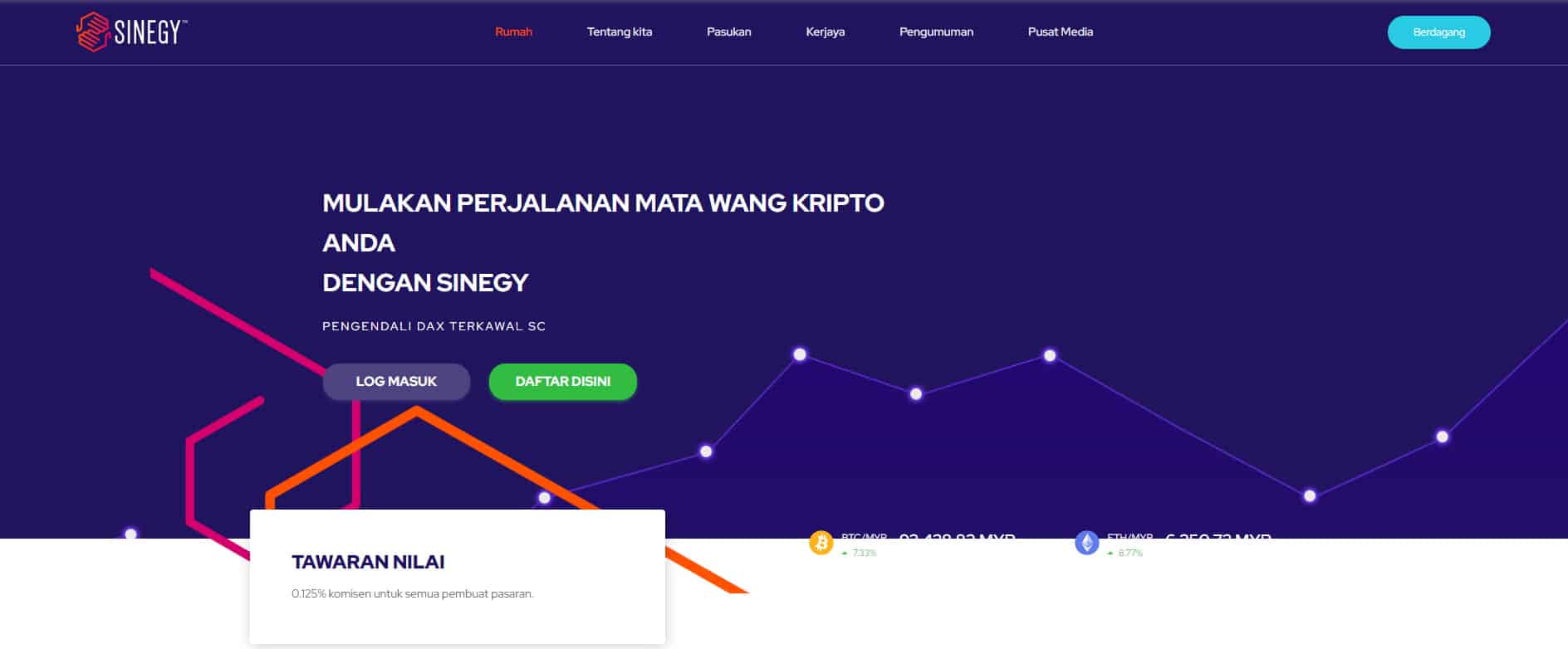 Sinegy Pertukaran Kripto