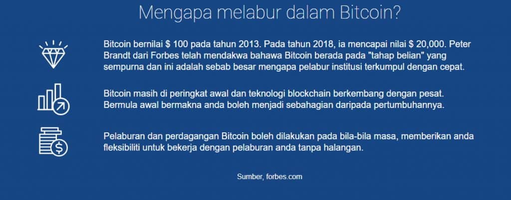 Bagaimana kod Bitcoin berfungsi