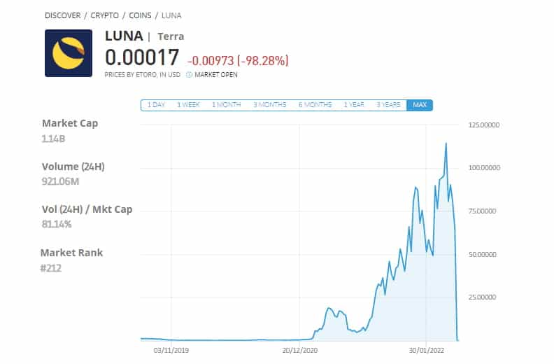 Beli Terra Luna dengan OKX