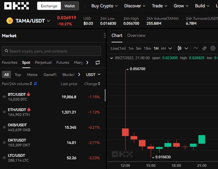 Beli web 3.0 Crypto