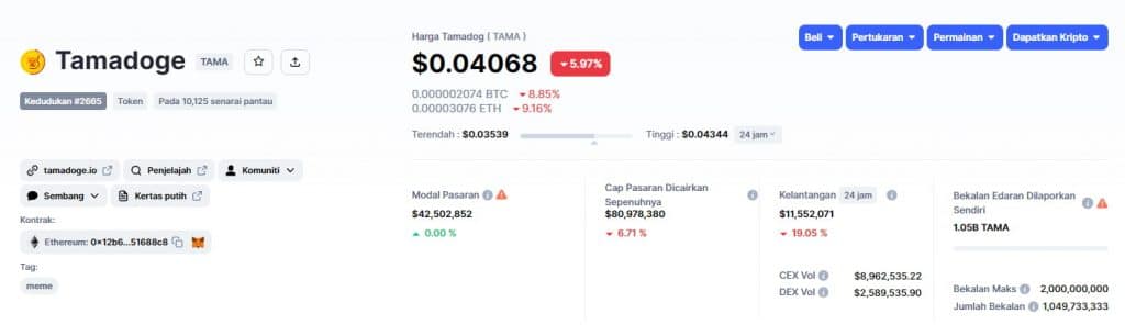 Harga DeFi Coin