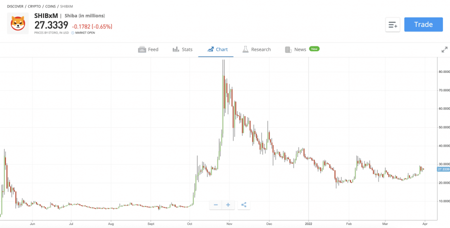Mata wang kripto adalah konsep baharu