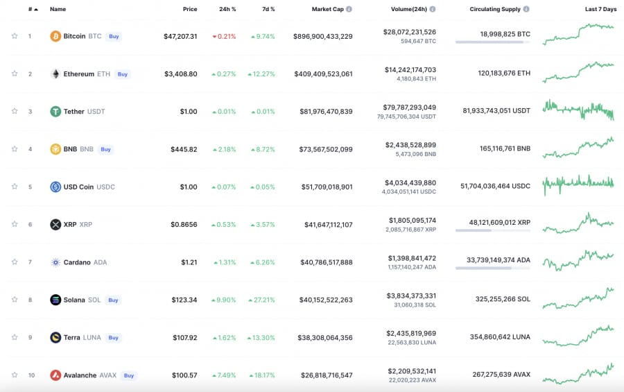 OKX Syiling Cryptocurrency