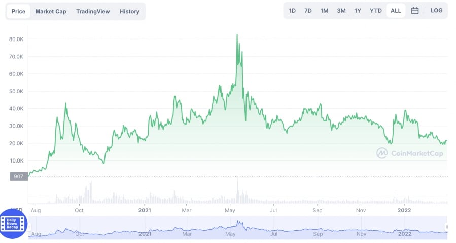 Yearn Finance - Layanan DeFi
