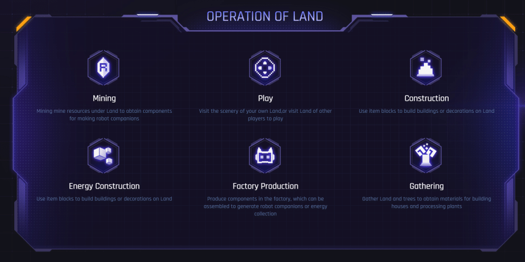 RobotEra Land Operations