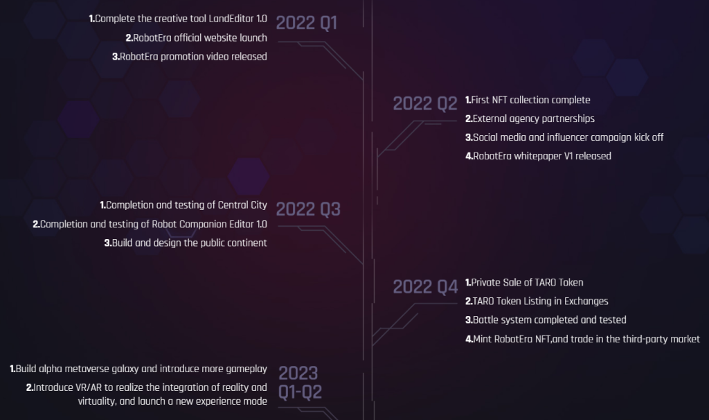 RobotEra Roadmap