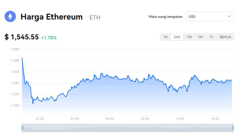 Beli Ethereum di OKX