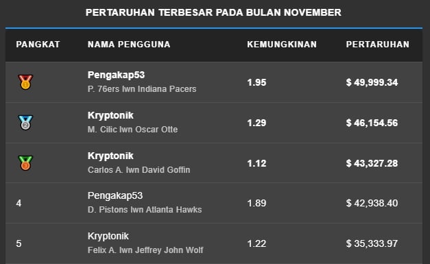 SX Bet Pasaran pertaruhan blockchain