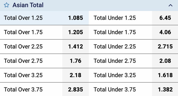 Asian Handicap Goals Totals