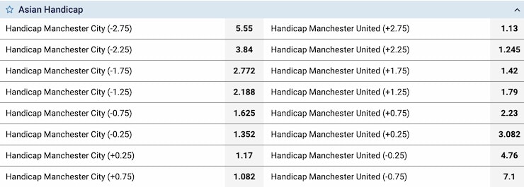 Asian Handicap Match Result