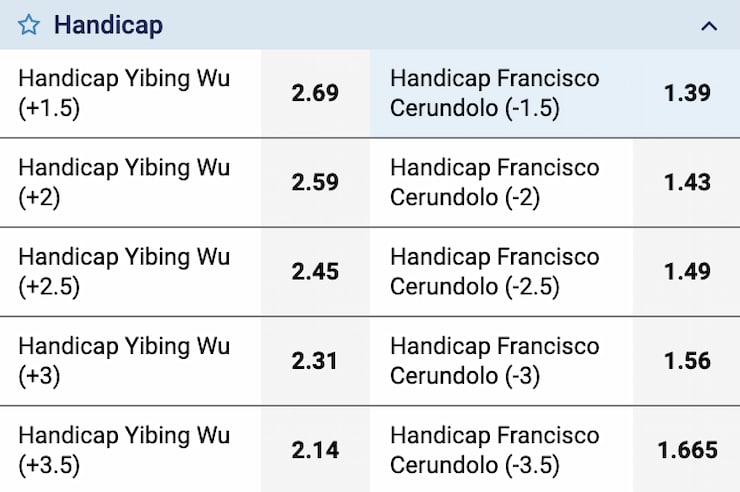 Tennis handicap betting