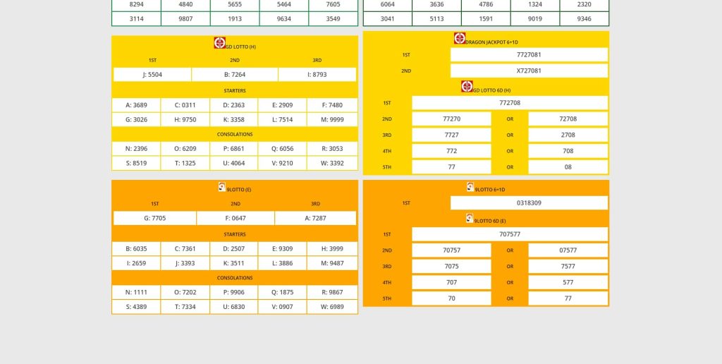 grand dragon results - bk8