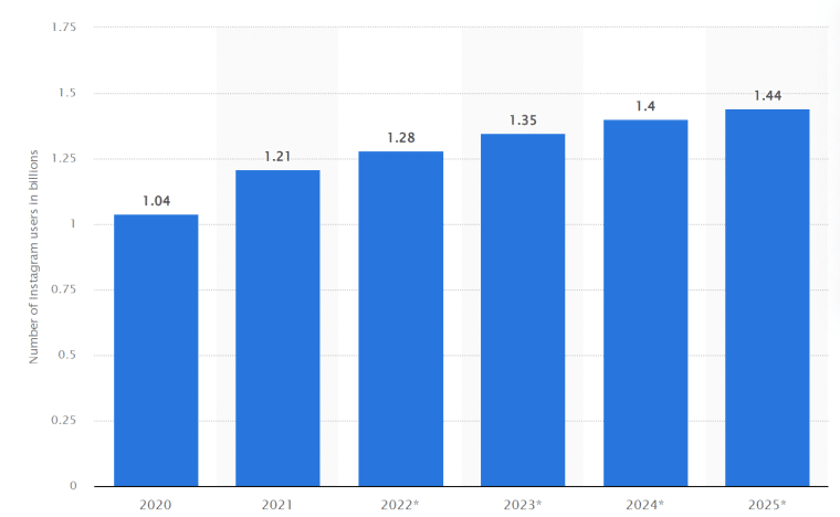 Number-of-Instagram-Users-760x468