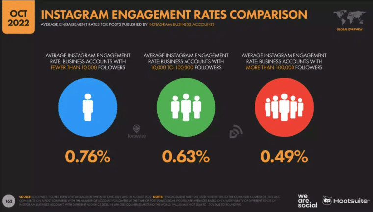 Statistik Iklan Instagram