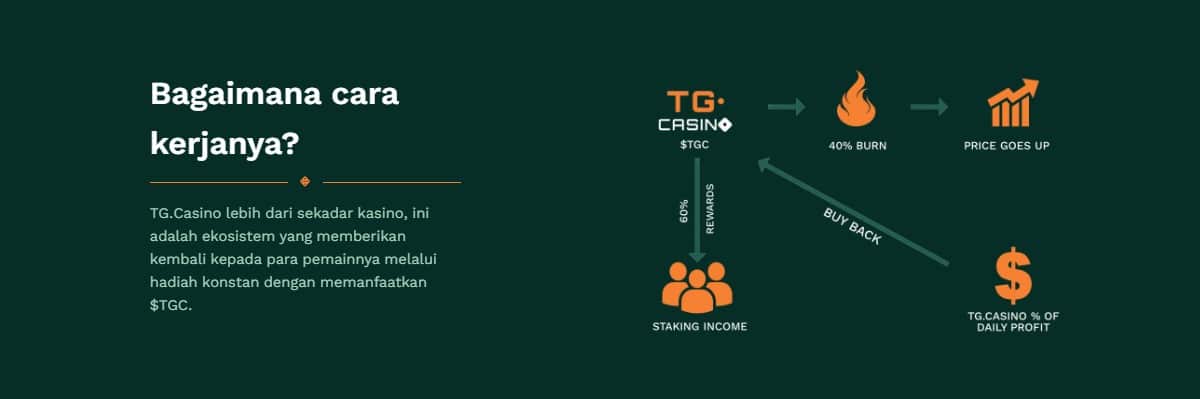 Mengapa Membeli Token TG.Casino