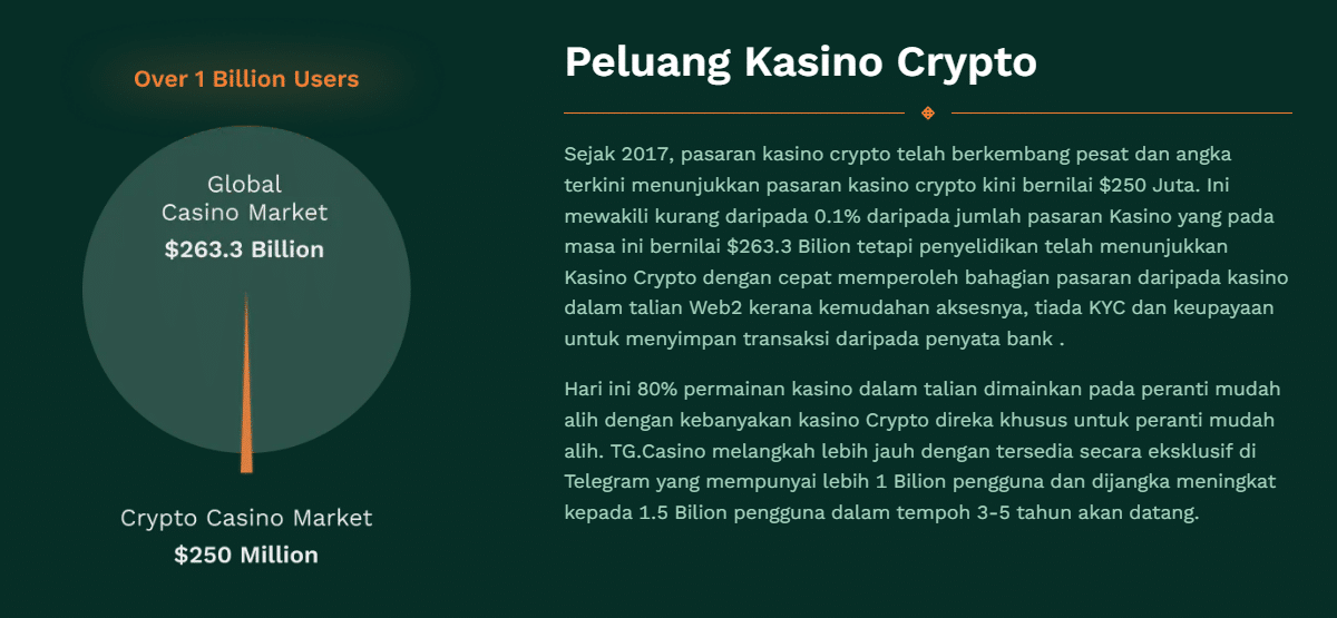Potensi $TGC