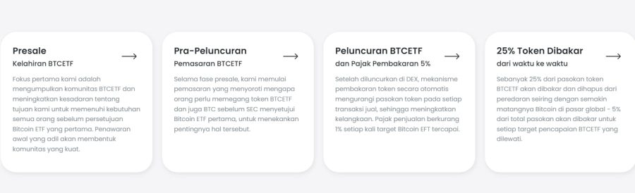 Pelan hala tuju Bitcoin ETF