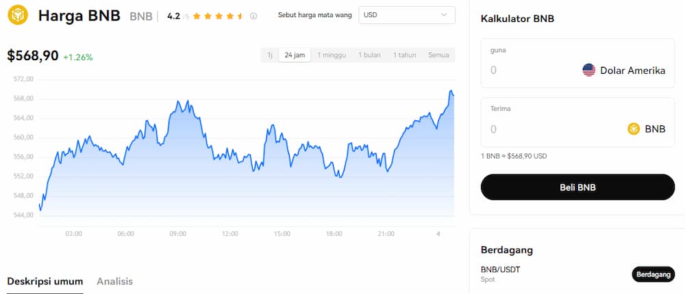 BNB - Kripto untuk Melabur
