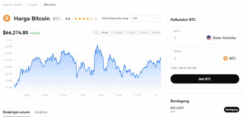 Bitcoin - Kripto untuk Melabur