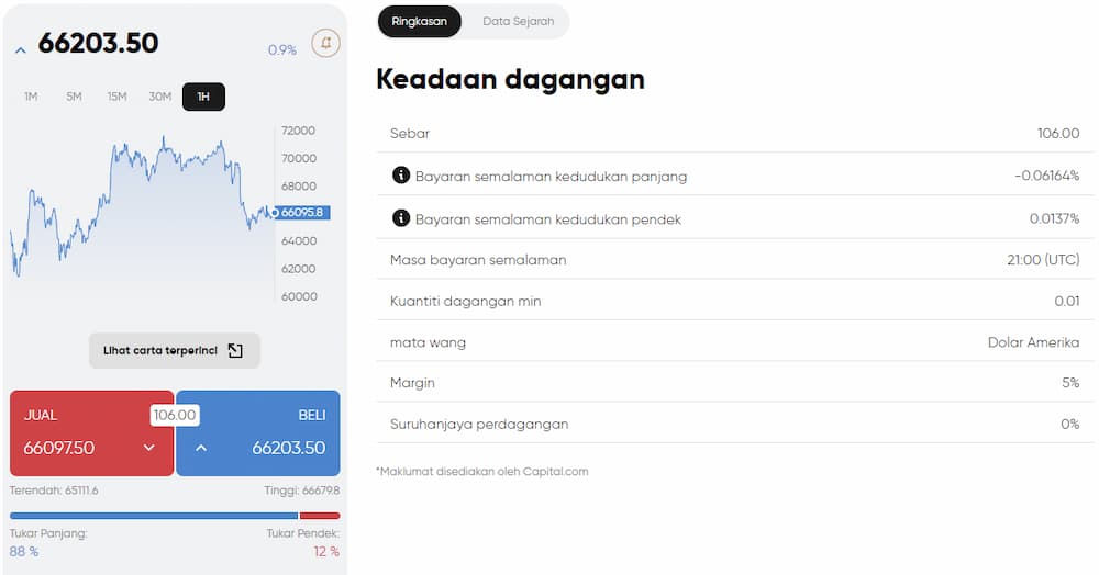Capital - Beli Bitcoin