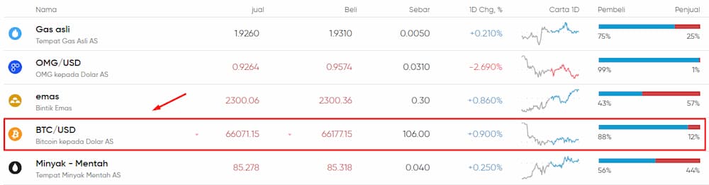 Cari Bitcoin