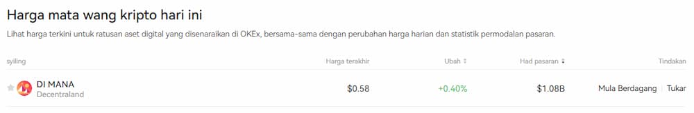 Cari Metaverse Coins