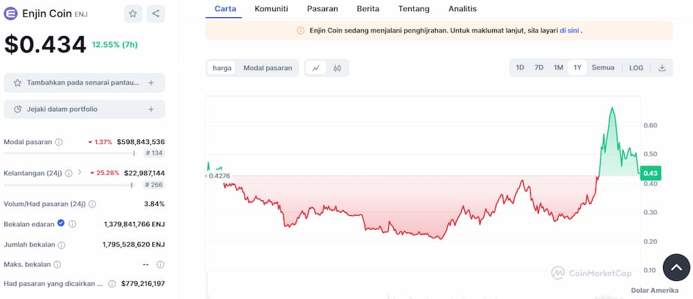 Enjin - Coin Metaverse