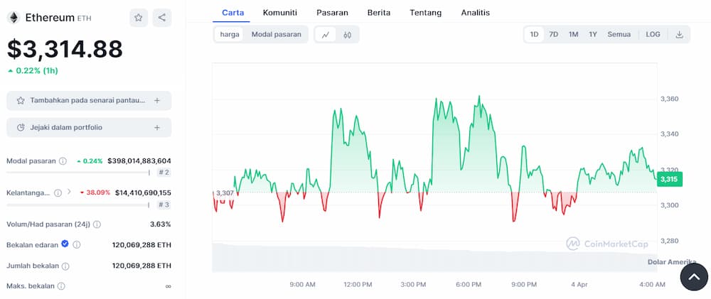 Ethereum - Coin Metaverse