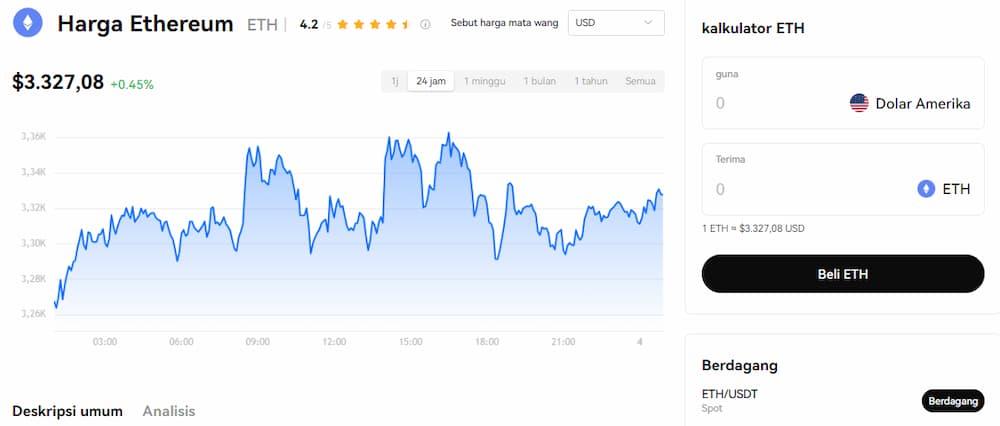 Ethereum - Kripto untuk Melabur