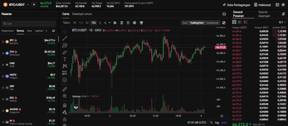 Melabur dalam Matawang Kripto