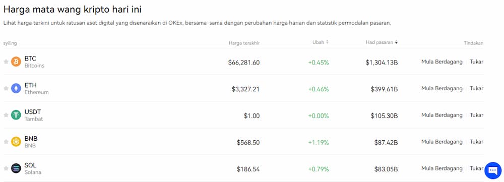 Pilih Matawang Kripto yang hendak dilaburkan