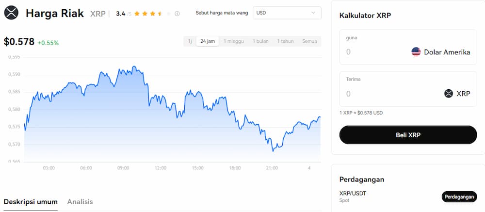 XRP - Kripto untuk Melabur
